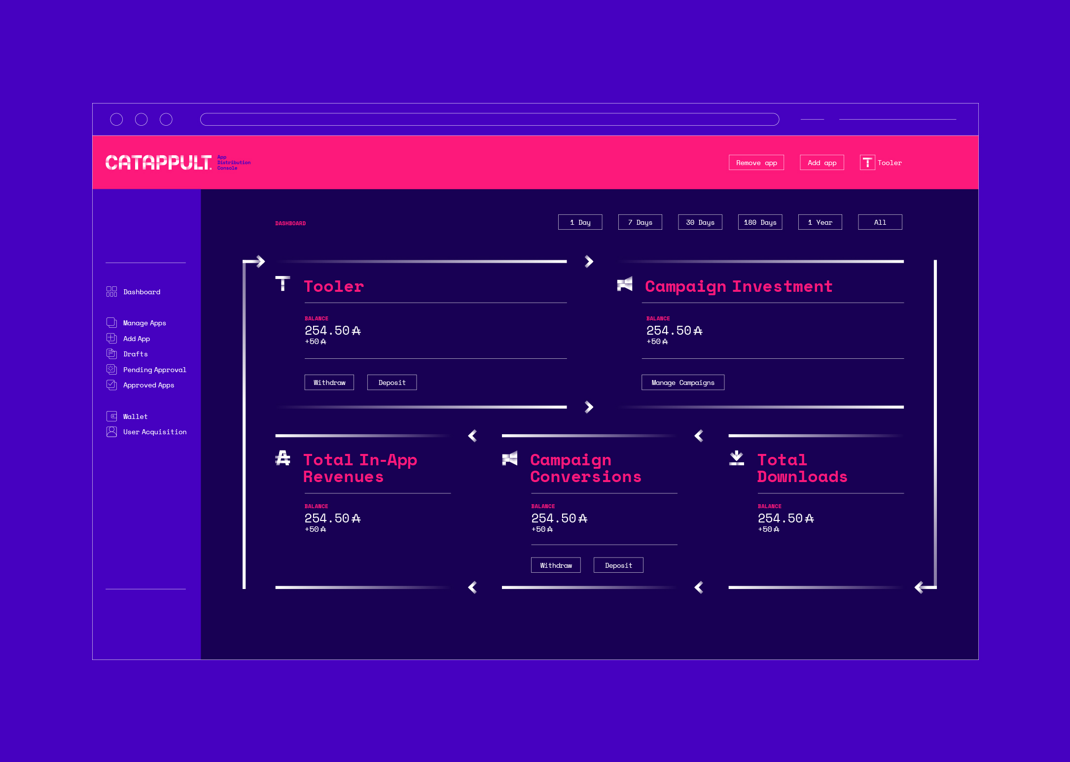 Catappult Dashboard R2
