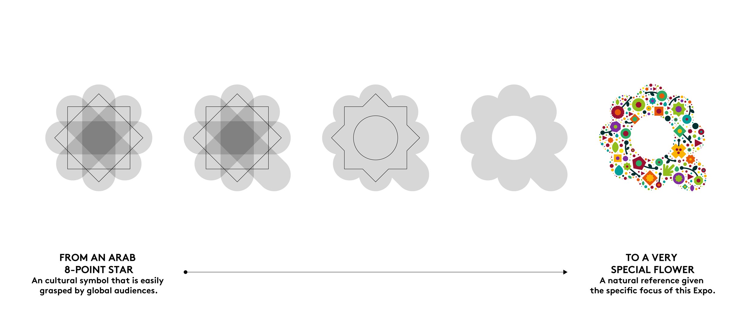 Case Expodoha Website V2 20221031 04