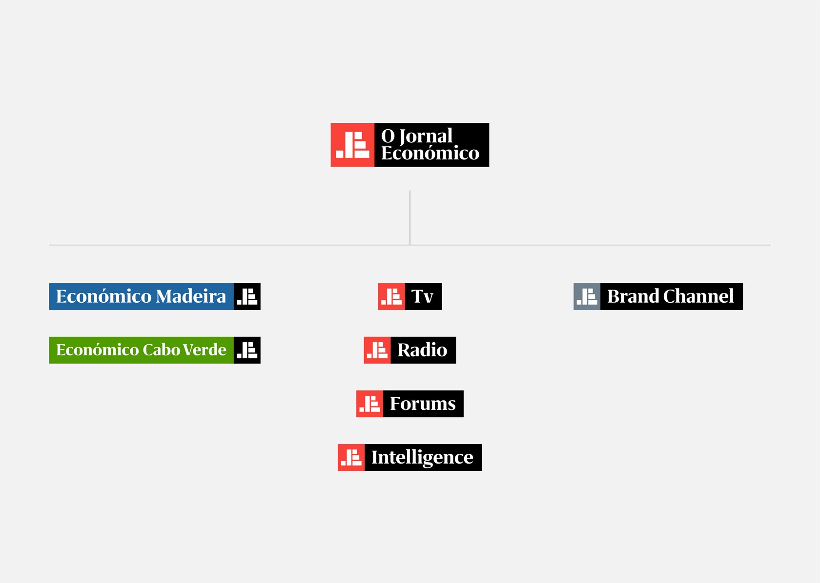 05Caseweb Jornaleconomico Arqstory