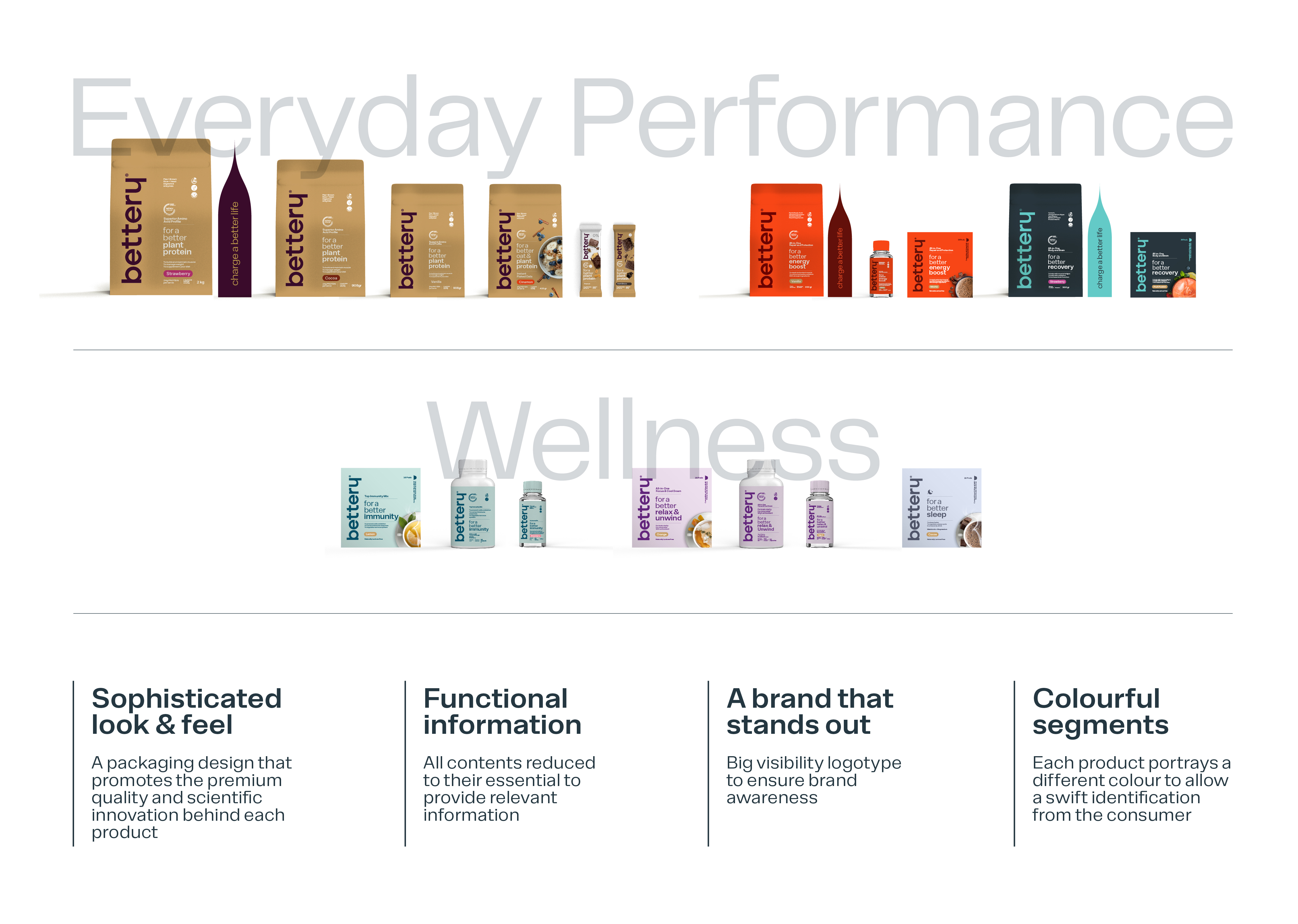 Case Bettery Website V1 20221104 03